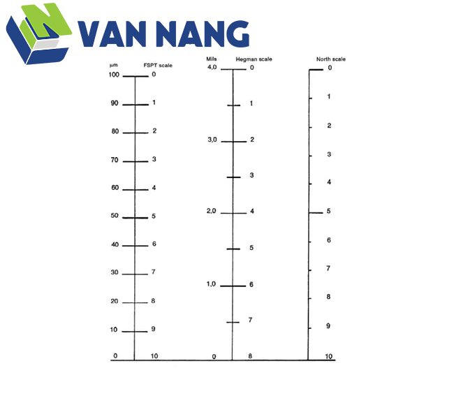 Tùy chọn kết hợp