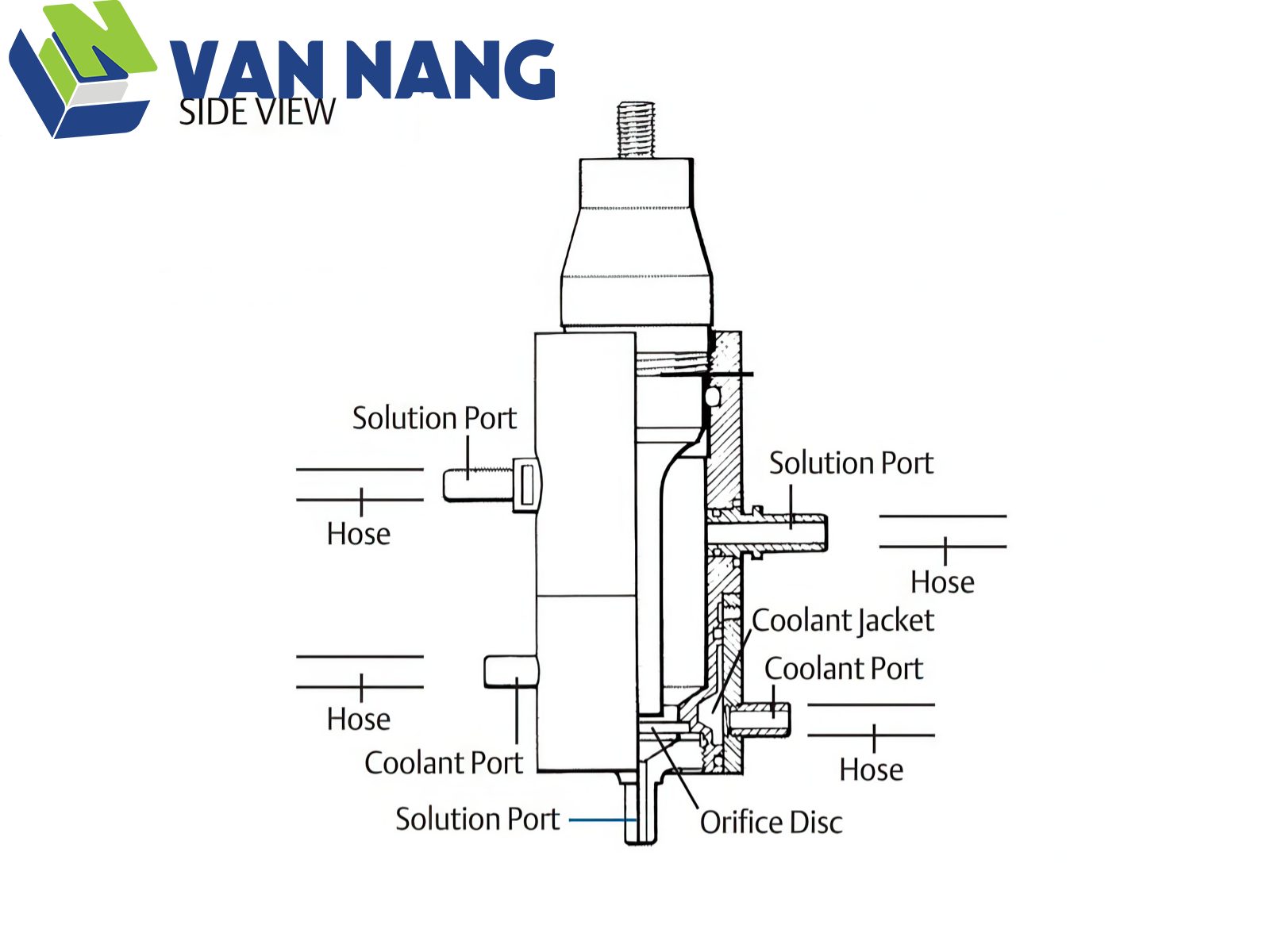 Continuous Flow Attachment 100-146-171 1