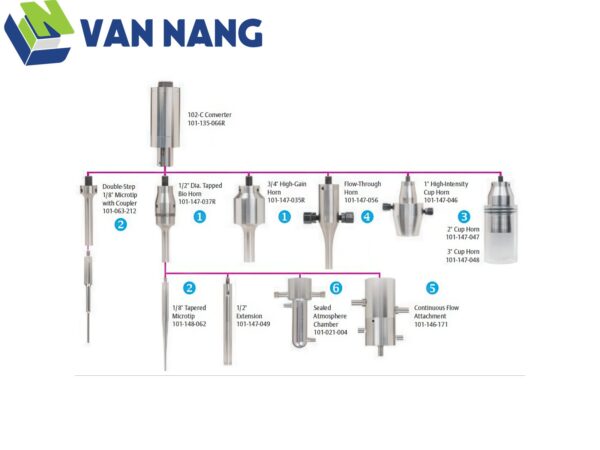 Máy phá mẫu tế bào siêu âm Branson SFX250