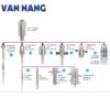 Máy phá mẫu tế bào siêu âm Branson SFX550